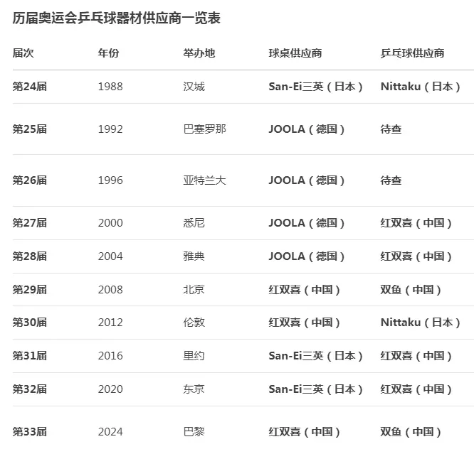 img, 制球台的适, yid