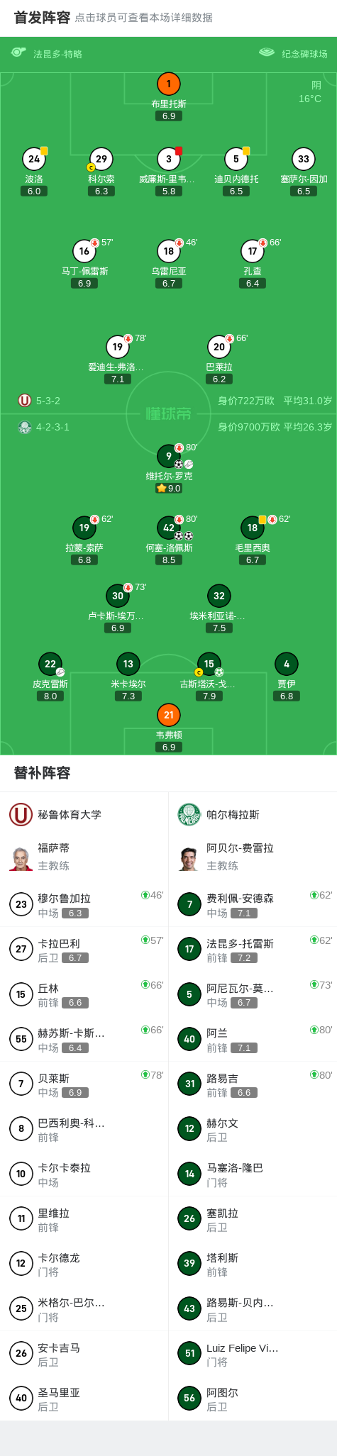 分钟, 比赛形势进, 展开较量 分钟, 比赛形势进, 展开较量