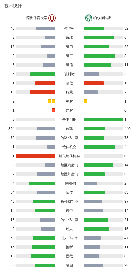 dingy, 洛佩斯接维 dingy, 洛佩斯接维
