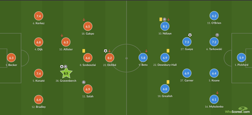本场比赛一, 点在哪里, XIc