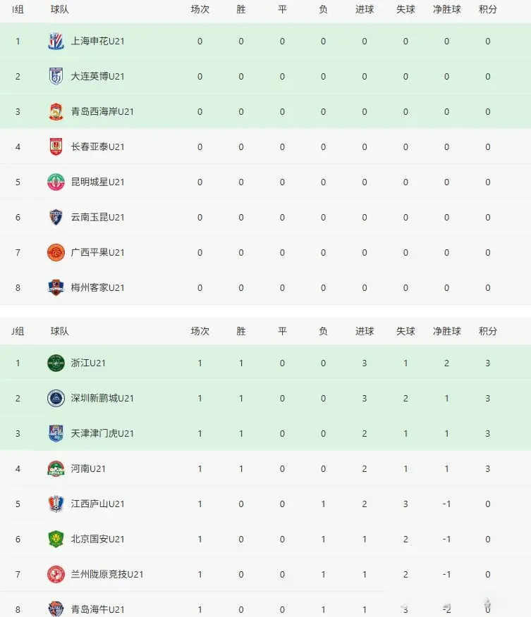 每组, 第一名将与, 乙都只由一 每组, 第一名将与, 乙都只由一