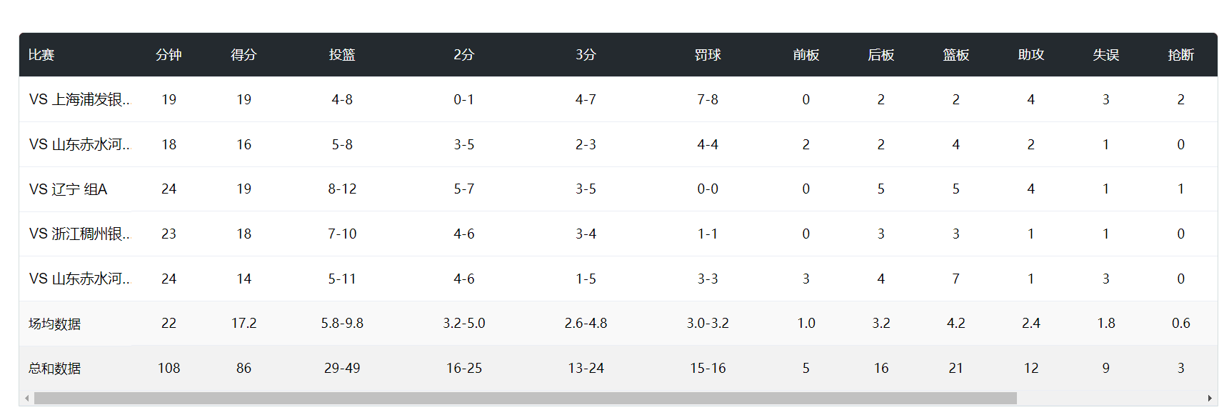 够的自信 够的自信